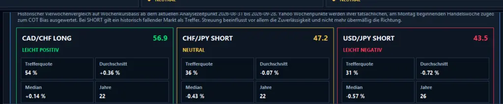 Saisonalitätsansicht des 5MG Analyzer Pro mit historischer Einordnung