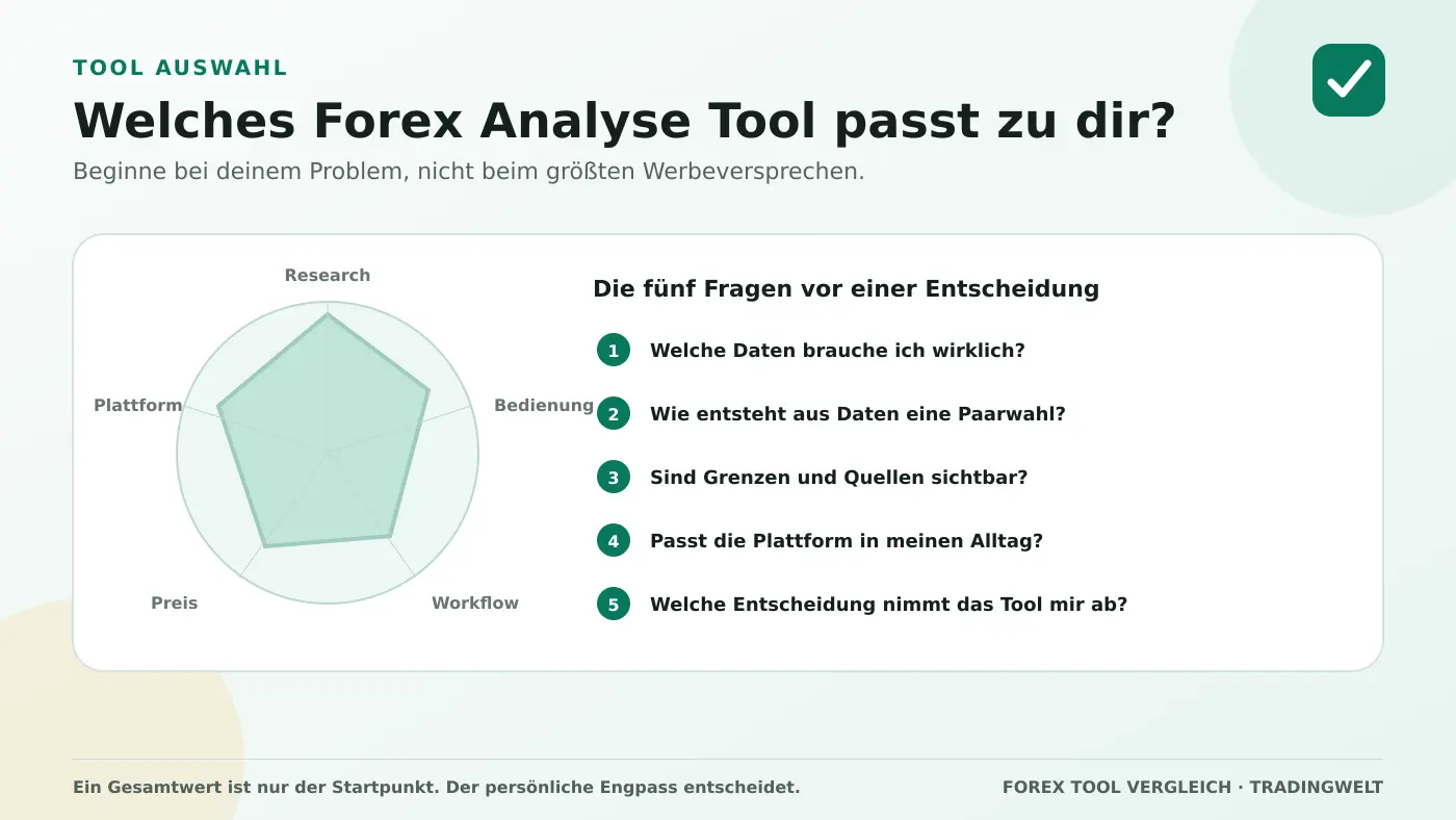 Fünf Fragen zur Auswahl eines passenden Forex Analyse Tools